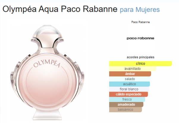 PACO RABANNE OLYMPEA AQUA FEM