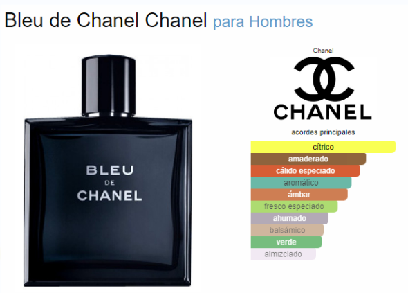 CHANNEL BLEU DE CHANEL MEN