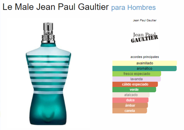 JEAN PAUL GAULTIER LE MALE