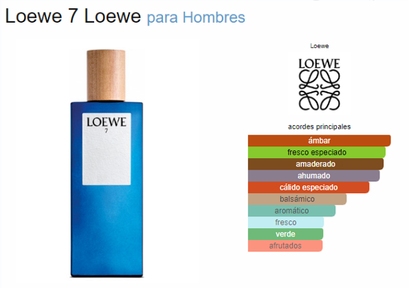 LOEWE 7 LOEWE MEN