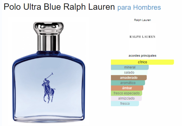 RALPH LAUREN POLO ULTRA BLUE MEN