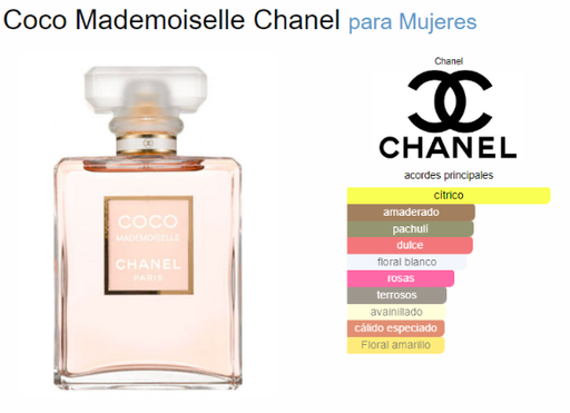 [420249] CHANNEL COCO MADEMOISELLE CHANNEL FEM