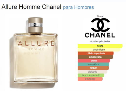 [420552] CHANNEL ALLURE DE CHANNEL MEN