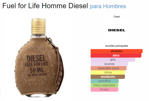 [420577] DIESEL FUEL FOR LIFE MEN